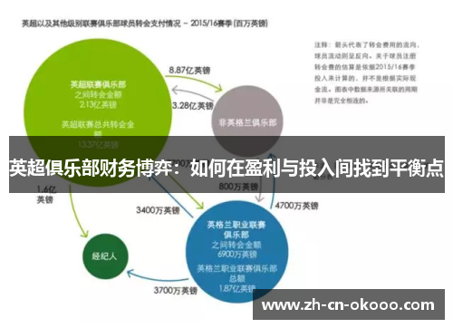 英超俱乐部财务博弈:如何在盈利与投入间找到平衡点 英超俱乐部财务博弈:如何在盈利与投入间找到平衡点
