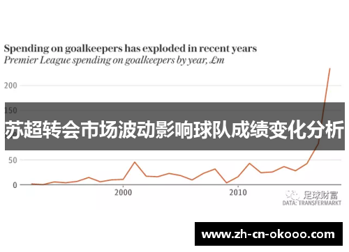 苏超转会市场波动影响球队成绩变化分析 苏超转会市场波动影响球队成绩变化分析