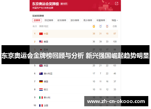 东京奥运会金牌榜回顾与分析 新兴强国崛起趋势明显