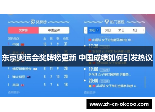 东京奥运会奖牌榜更新 中国成绩如何引发热议 东京奥运会奖牌榜更新 中国成绩如何引发热议