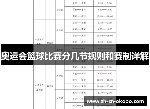 奥运会篮球比赛分几节规则和赛制详解 奥运会篮球比赛分几节规则和赛制详解